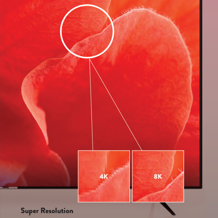 Алгоритм Super Resolution
